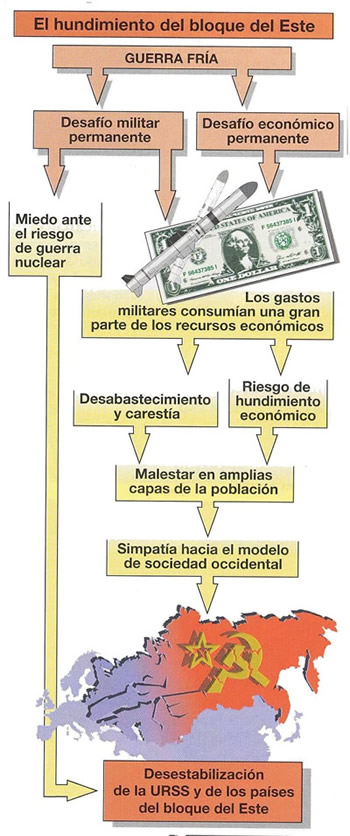 mapa conceptual